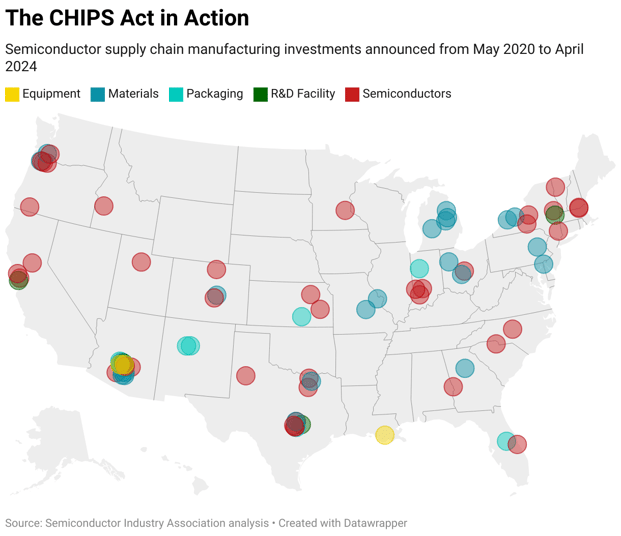 the-chips-act-in-action