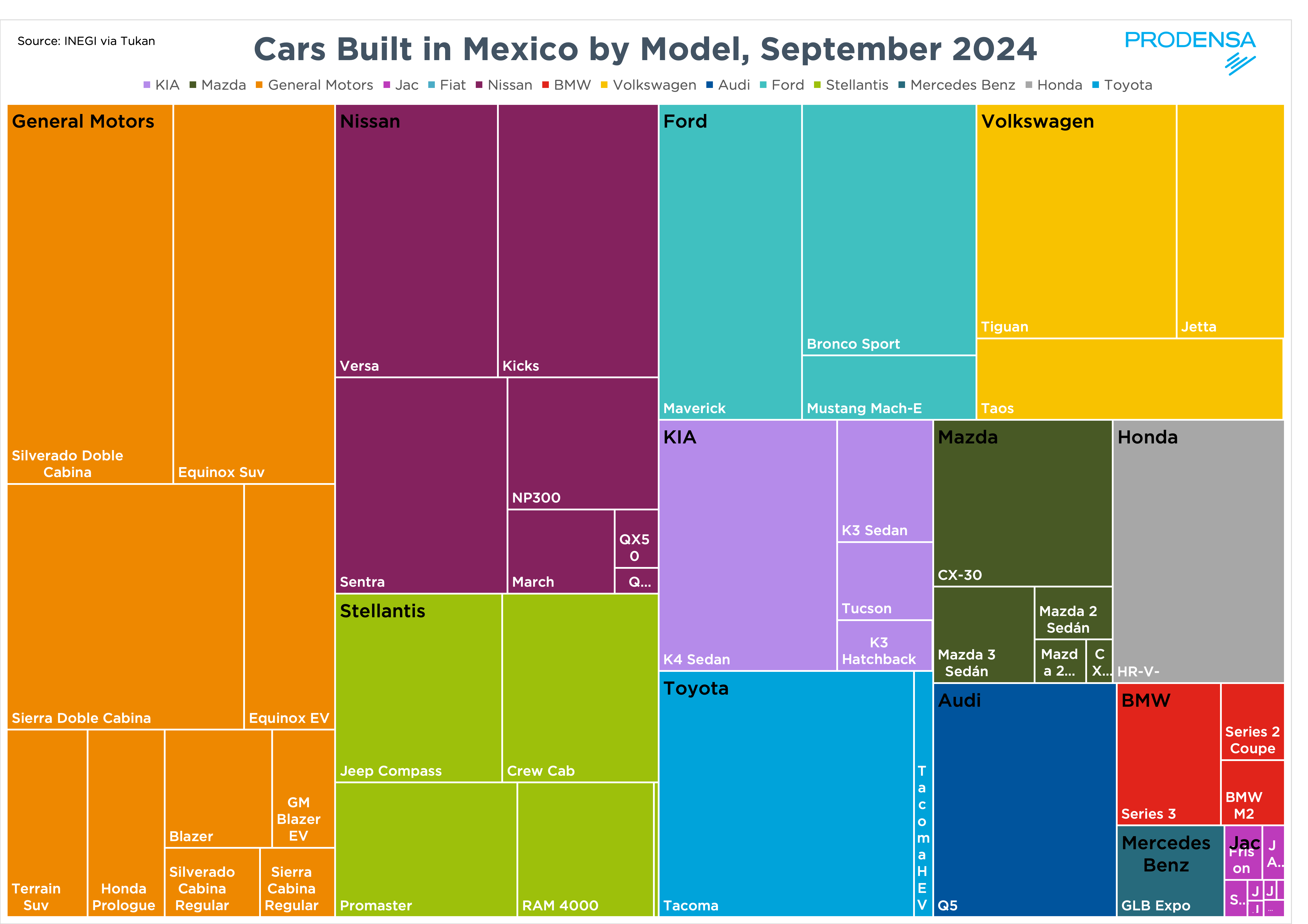 Cars-Built-in-Mexico-by-Model